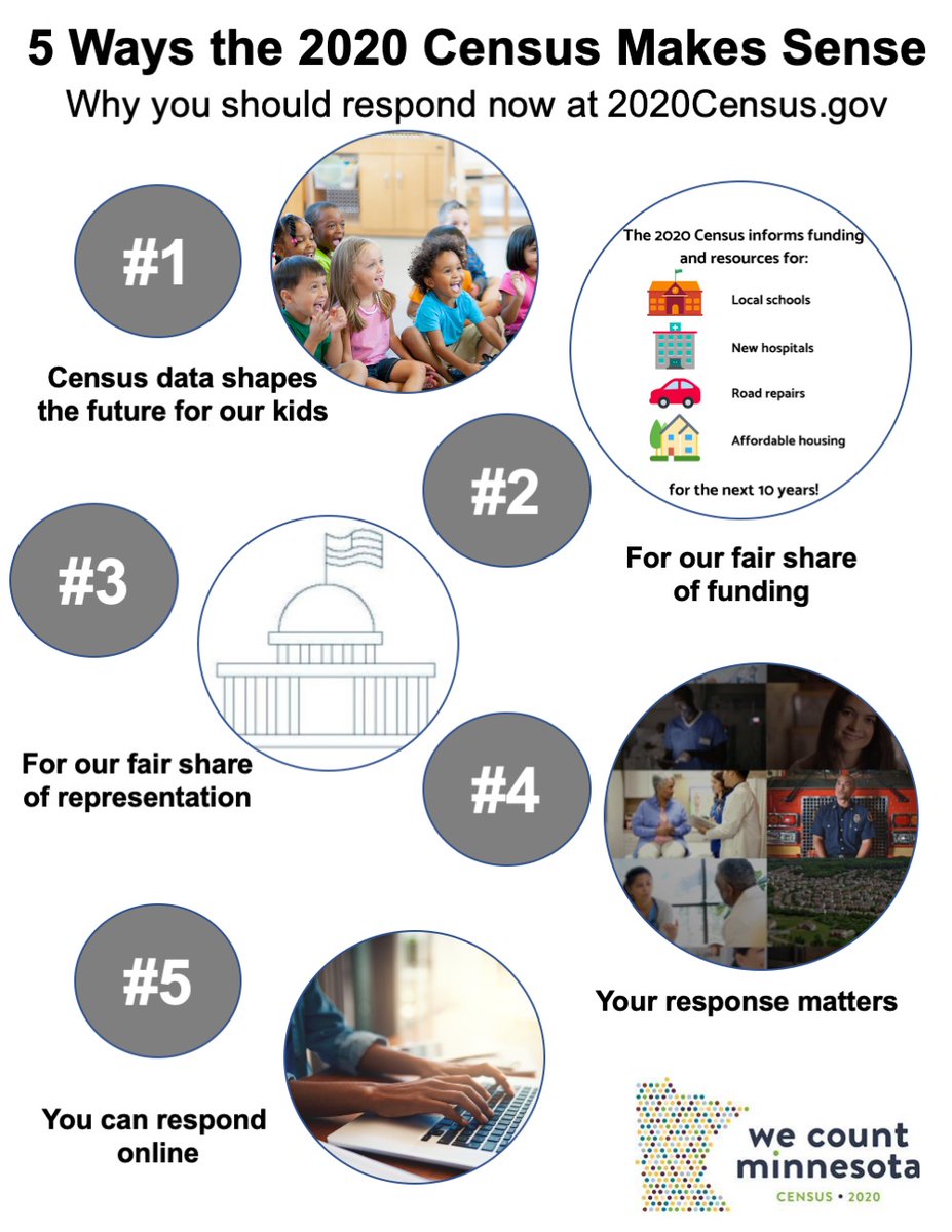 Let's make sure #WeCountMN!