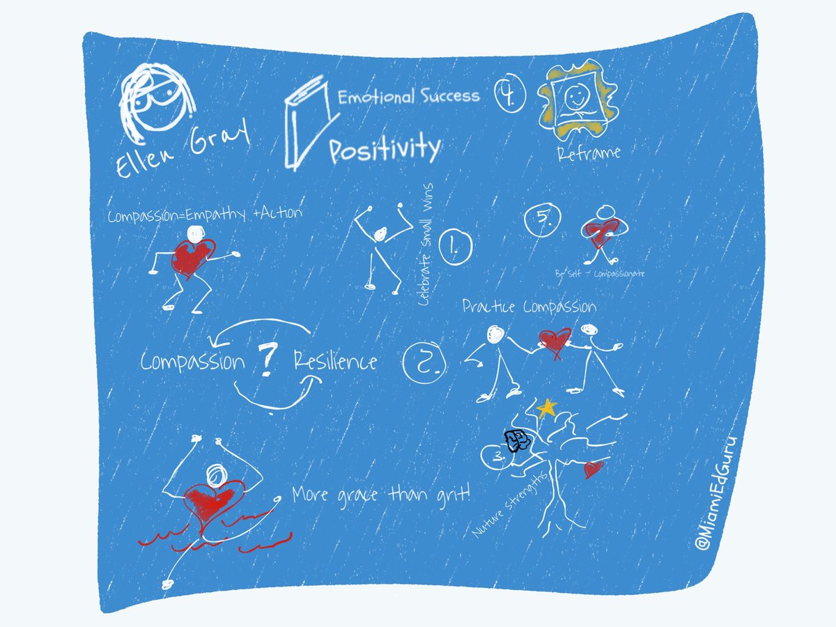 Thank you <a href="/miamiEDguru/">Shelley Roy</a> for watching and sketchnoting my online talk on compassion and resilience!