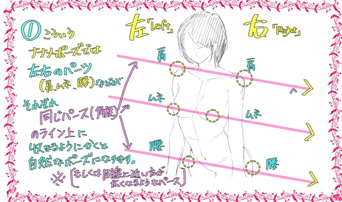 女性デッサンがヘタにならない方法 