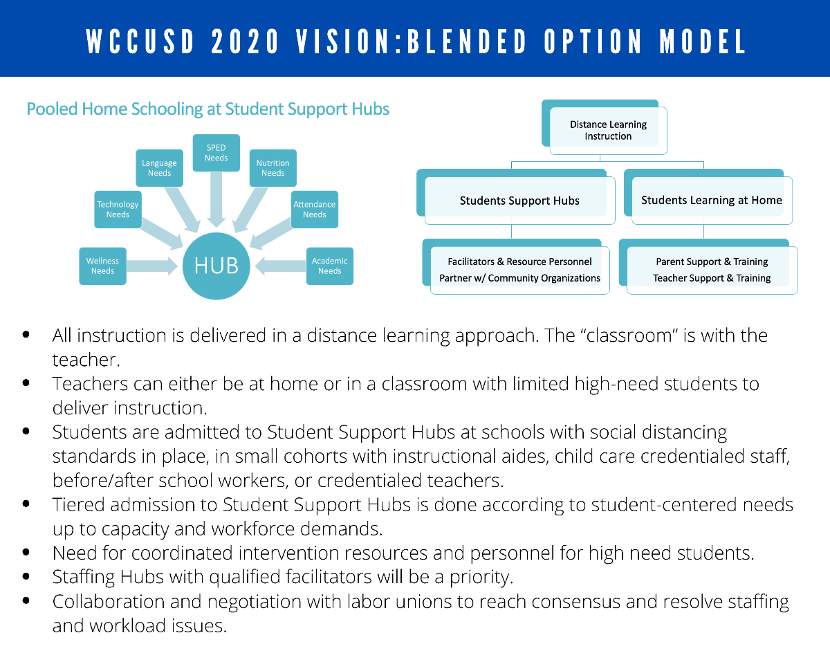 West Contra Costa Unified School District tweet media