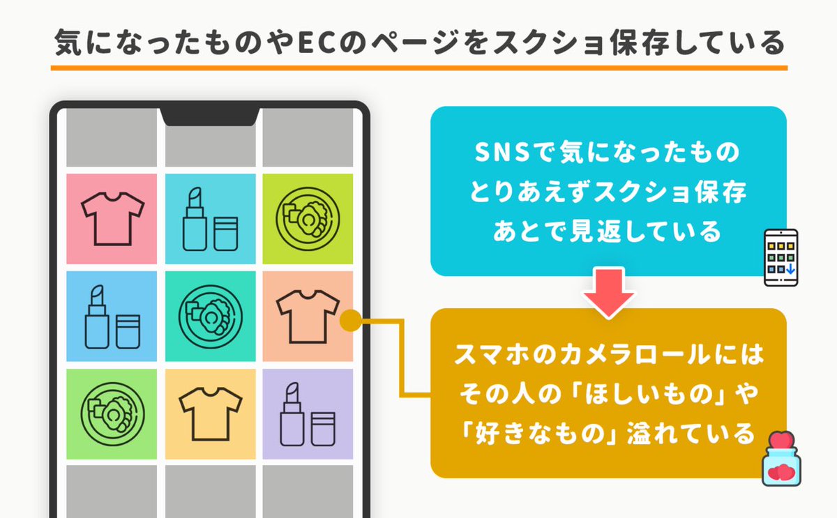 アプリマーケティング研究所 ほしい服のスクショを 画像検索 して似ている安い服を買う 代 大学生 Snsで見たほしい服をスクショ保存 ほしいモノを蓄積する アリエクで画像検索かける 似てる安い服を購入する カメラロールには ほしいもの が