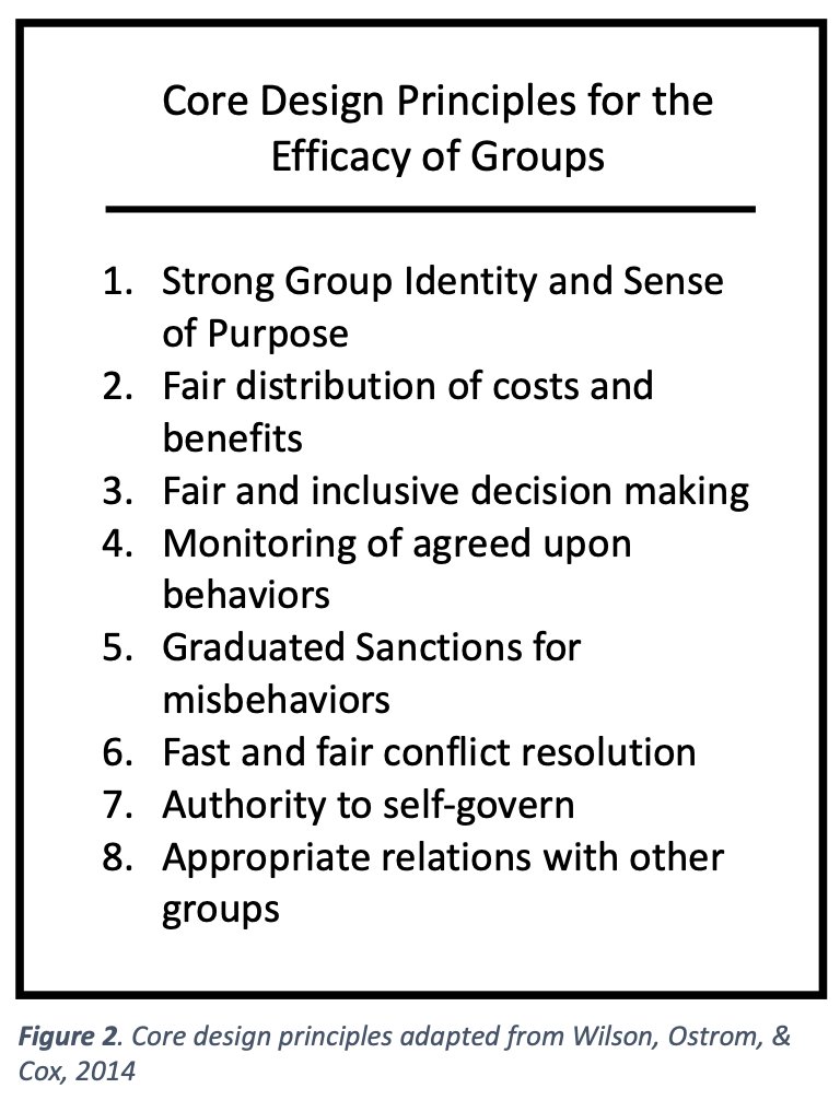 jimcoan's tweet image. Coming soon (fingers crossed): My first article with @David_S_Wilson, on envisioning new horizons for the work that clinical psychologists do. #multilevelselectiontheory #socialbaselinetheory