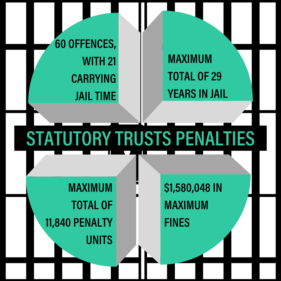 Legalwise_Aus's tweet photo. Michael Chesterman @helixlaw shares how the trust in #trusts to solve Security of Payment issues is vanishing in WA and NSW, whilst casting a critical glance at the current situation in Queensland. Read full article: https://t.co/zleL35l1iw

#SecurityofPayment https://t.co/IJL0yOoDQB
