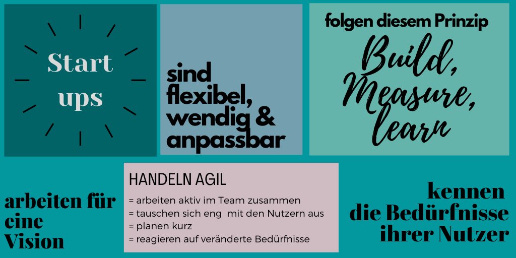 goScobees's tweet photo. NRW EduTech Startups erreichen vernetzt mehr als alleine; tolles Kickoff heute mit @AnkeMLeitzgen und @JohaNoth! Eure EduTech Startups #digiclass und @_Labosium sind klasse. Zusammen bringen wir mehr #Selbstorganisation &amp; #Zukunftskompetenzen für SuS in die Schule. https://t.co/42EIyDPgnT