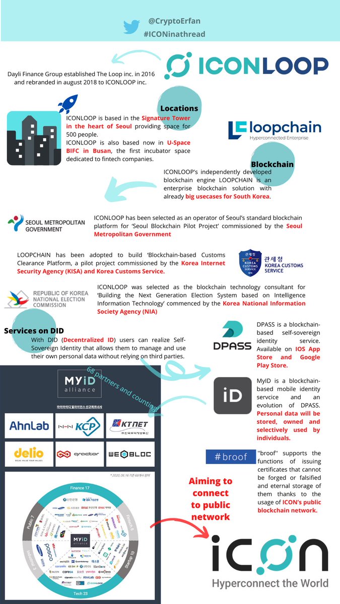 still_shotz_'s tweet image. ICYMI, #LOOPCHAIN has been adopted to build ‘Blockchain-based Customs Clearance Platform before, a pilot project commissioned by the Korea Internet Security Agency (KISA) and Korea Customs Service.

#ICONLOOP Is very much associated with KISA 🇰🇷🚀 Read the infographic + article