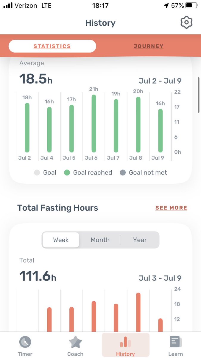C_Frederick03's tweet photo. Crushing the daily goals for better health๐ช๐ช #fastofjuly #fasting https://t.co/UJmJvgByN1
