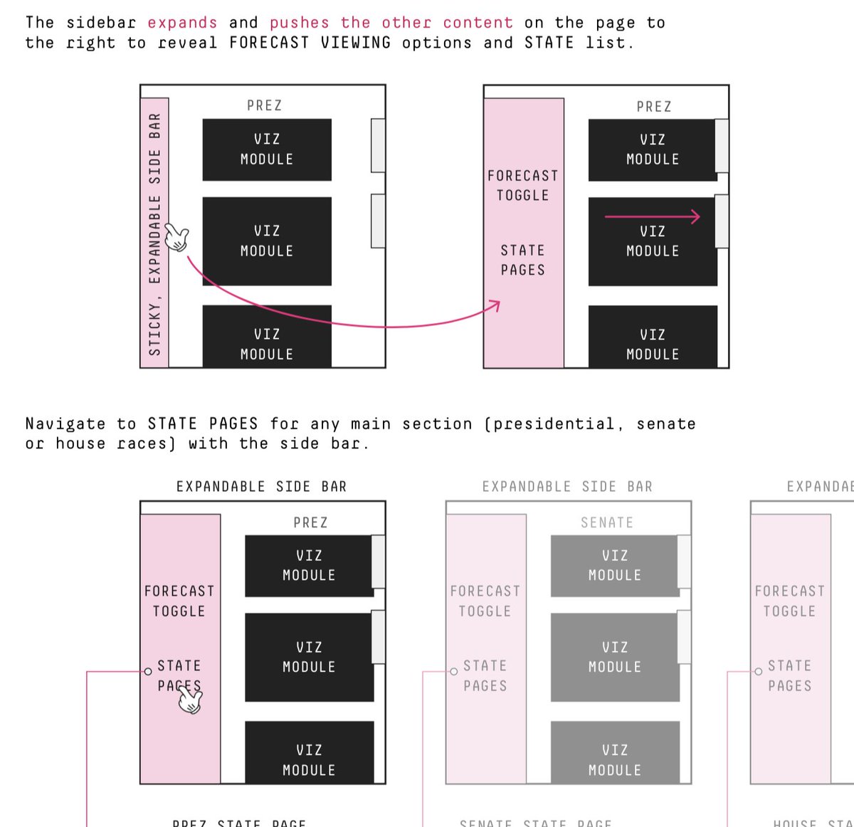 So back around the dawn of time, we kicked off the concept phase. Thx to  @onyxfish , we built in time to think differently ab the UX of the site compared to the past.
