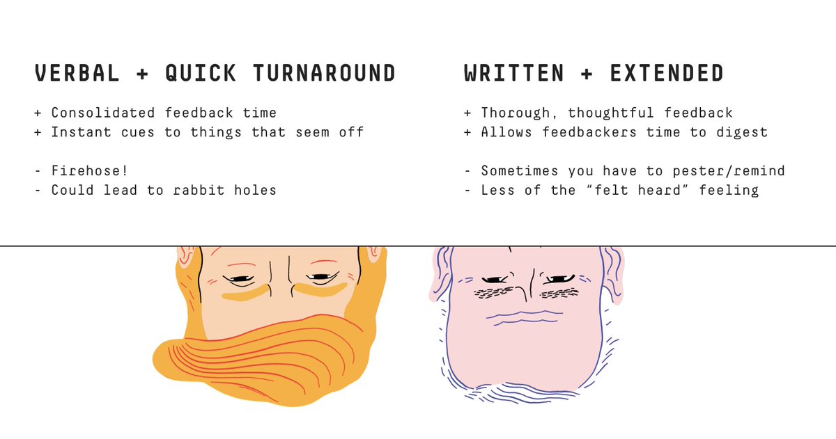 Everyone was involved in critique Which meant all had a voice & all feedback was *considered* There's a whole  just for this but: we tried VERBAL + QUICK TURN and we tried WRITTEN + EXTENDED. V basic notes: