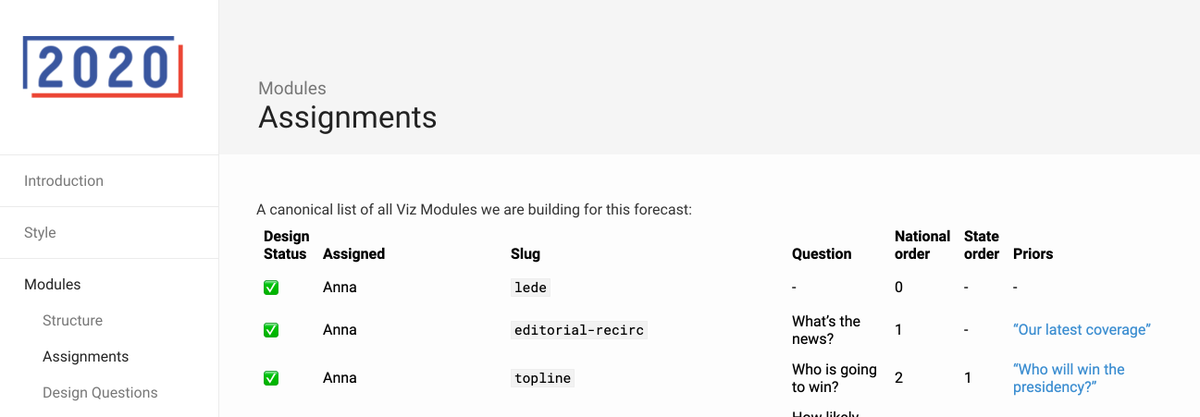 We built a style guide to conclude the concept phase - which is great, everyone should do it - and to run the design phase as a tight ship. What comes next is a ab how 2016 is a  of a legacy, bbl!