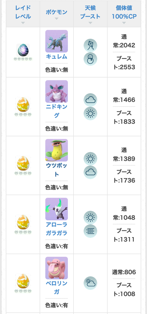 ポケモンgo攻略 Gamewith على تويتر バトルチャレンジ開始後のレイドボスを時差の関係で先にスタートしている海外情報をもとにまとめました 日本では９時以降に卵から出現したレイドボスから切り替わる予定です ポケモンgo