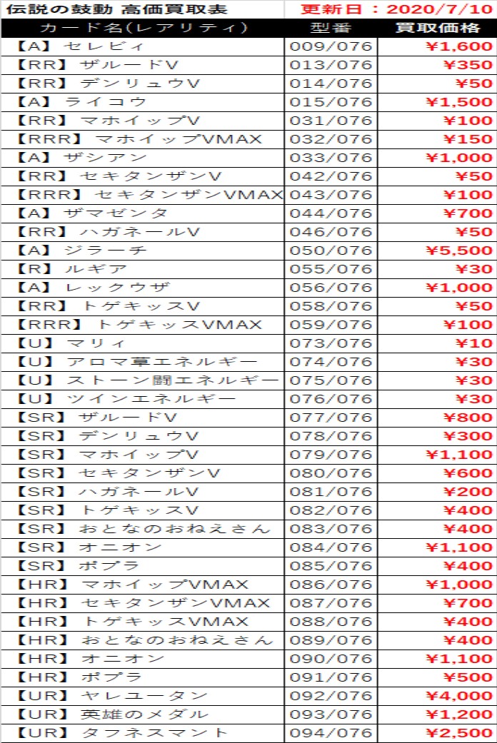 フルコンプ町田店 No Twitter ポケモンカード 高価買取募集 7 10 本日発売 伝説の鼓動 買取表です 相場 在庫 状態などで常に価格は変動致します ヤレユータン Ur 4000 アメイジングレア セレビィ 1600 ライコウ 1500 ザシアン 1000 ザマゼンタ