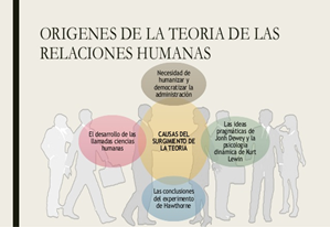 La teoría del origen de las relaciones humanas (también denominada escuela humanística..