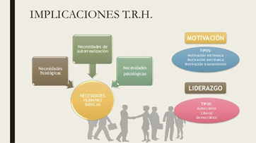La importancia de las relaciones humanas en el trabajo. Las relaciones entre empleados en el lugar de trabajo son importantes para reducir el movimiento de empleados, incrementando la productividad y promoviendo la creatividad.