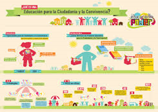 Pensar la convivencia escolar como un dispositivo de construcción colectiva nos permite situar la problemática en el ámbito educativo, ámbito de incumbencia específico de la escuela.