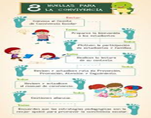El aprender y el convivir en el aula, mantienen una relación que obliga a concertar una alianza solidaria; 2 caras de 1 misma moneda difíciles de desvincular de la vida escolar, y que gestionadas permiten experimentar bienestar, aprendizajes y desarrollo personal e institucional.