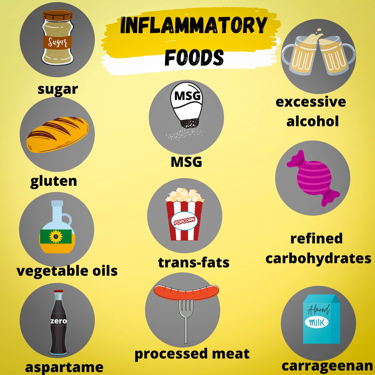 wifenewlife's tweet photo. Some foods and additives are highly inflammatory, rob us of vitality, age our cells, and make us feel horrible.
Some of them are among the ingredients of foods that we believe are healthier. Be aware of it!
#fightinflammation #yourfoodyourhealth https://t.co/nrxufs7Bo1