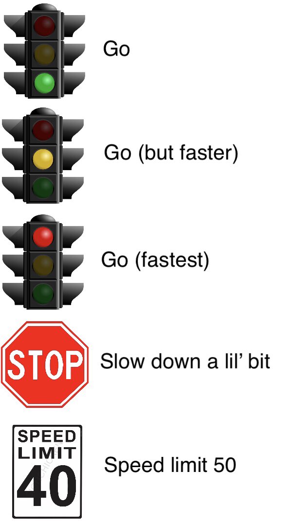 MosherSophie's tweet photo. How Omaha drivers read road signals https://t.co/xCQZA035t6