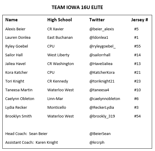BeierSean's tweet photo. After going 4-2 in the Premier Showcase @Team_Iowa 16U Elite has moved to downtown Indianapolis for the 2022 Tournament of Champions at the Indianapolis Convention Center.  We will play 5 games beginning tomorrow.  #TI2022 #TIFamily #TIRunasOne https://t.co/gjYpCrIFNP