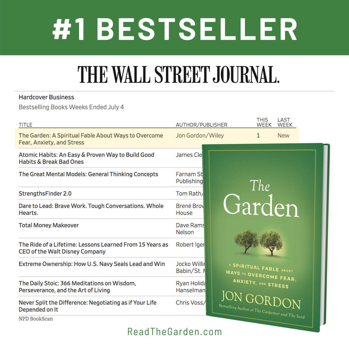 JonGordon11's tweet photo. It's my first faith based book and it's the first time I've hit #1 on the WSJ list. 🤷🏻♂️🙏🏻 Thank you!
It's a spiritual book but it's listed in the business category alongside my other books. Categories don't really matter though. These principles apply to us all. https://t.co/cOwFgGCixI