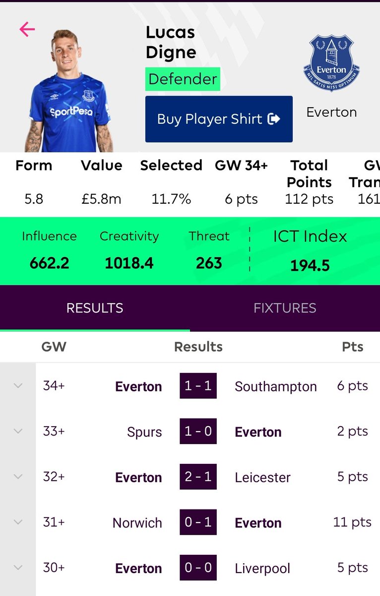 Here comes Lucas Digne part..Even losing cleansheet in (3/5) matches he only managed to balnk once in the 5 games.. showing the old Digne that we know..Now Mina is back with his headers goal threat , Digne on all set pieces...That means points ..