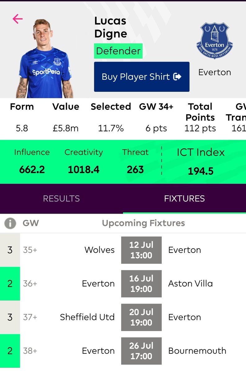 wol / Villa / sheffield / Bou.Next four fixtures are great..Wolves struggling offensively the last couple of fixtures .Villa didn't score in their last 6 games ! Sheffield is a more defensive team .And Bournemouth who are in a terrible form.He is the one for your defece.