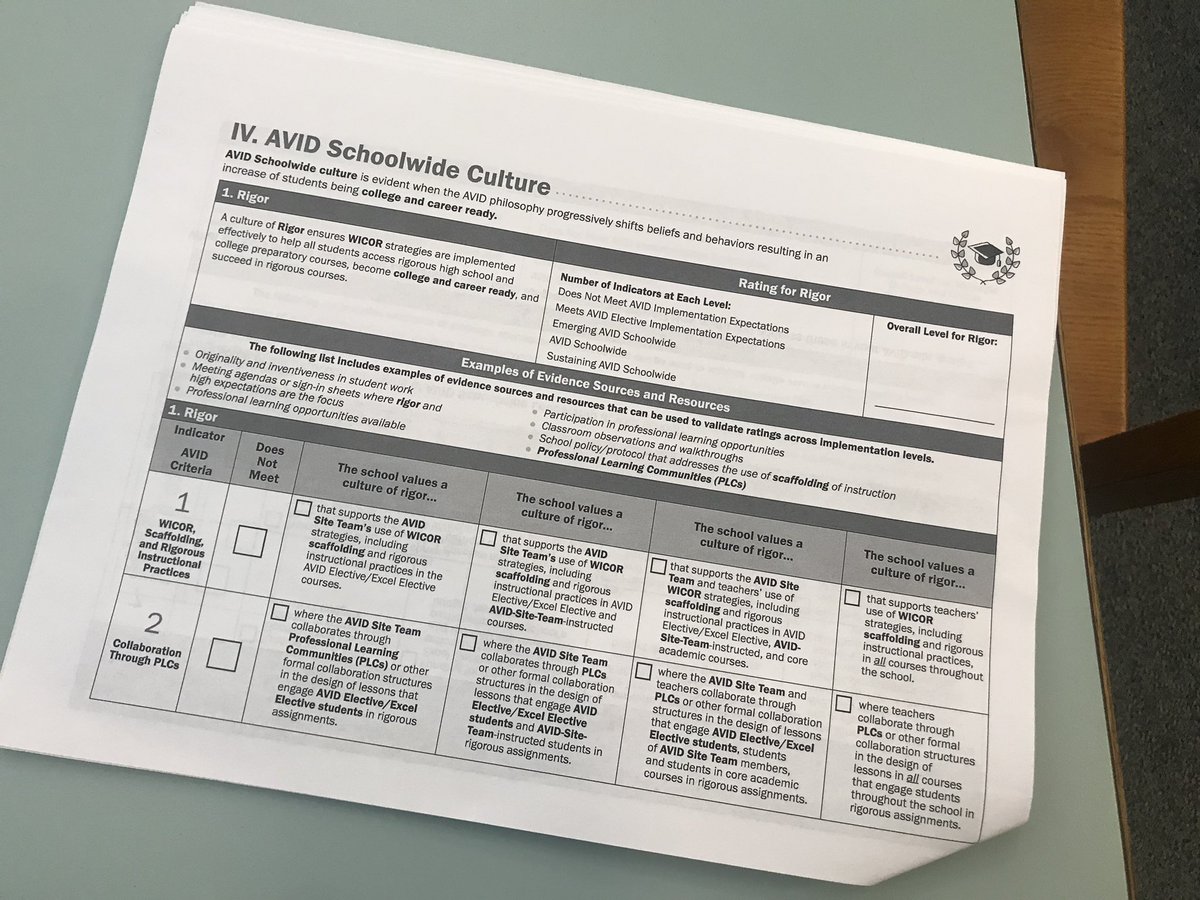 WestPortHigh's tweet image. Finished up AVID DigitalXP today. Future looks bright. West Port needs shades. 😎#AVIDDigitalXP #AVIDMindset