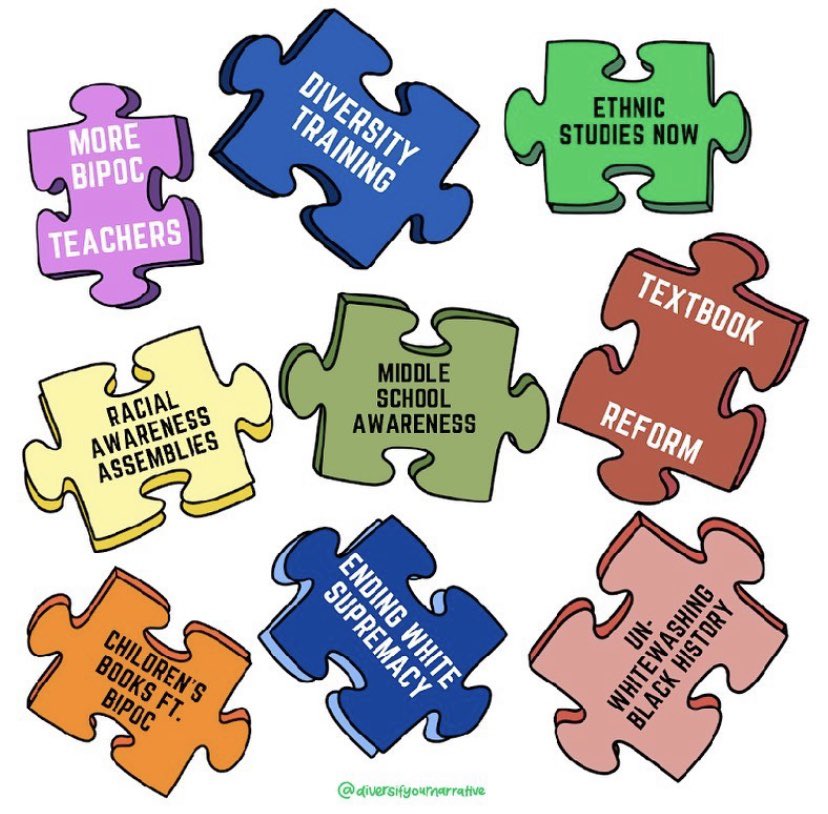 nsmusd's tweet photo. Multicultural education is an educational strategy that assists educators when responding to the MANY demographics of their students...which keeps changing! In Sonia Nieto and Patty Bode’s book “Affirming Diversity,” exploring the meaning &amp; importance of multicultural education. https://t.co/MLGV4T7Hle
