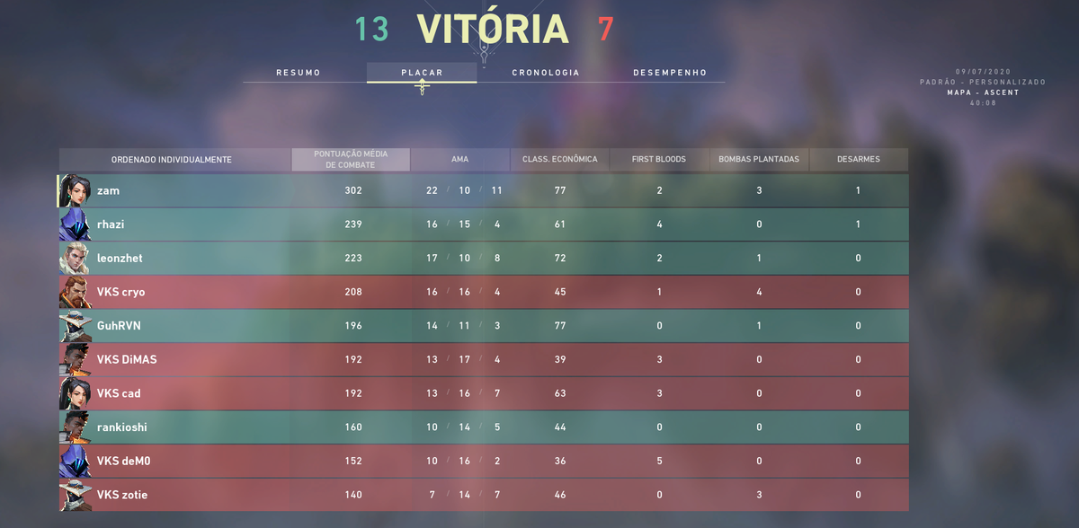 zamfps's tweet photo. Vencemos a @TeamVikings por 13x7 na lower e estamos vivos no camp! amanha tem mais vs #BottomFraggers https://t.co/cnKgUdBhKT