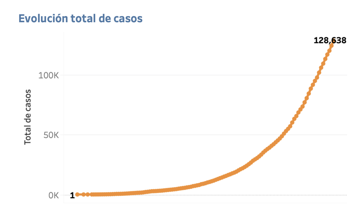 negrogaviria's tweet photo. "La estrategia de @IvanDuque ":  Aquí les dejo su hijueputa curva aplanada! https://t.co/xy0uqeOvD3