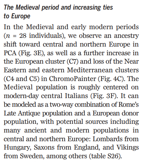 Lombard & Norman invasions, as well as closer links with Holy Roman Empire in Germany, brought Romans even closer to Central Europeans in ancestry composition in the Middle Ages.