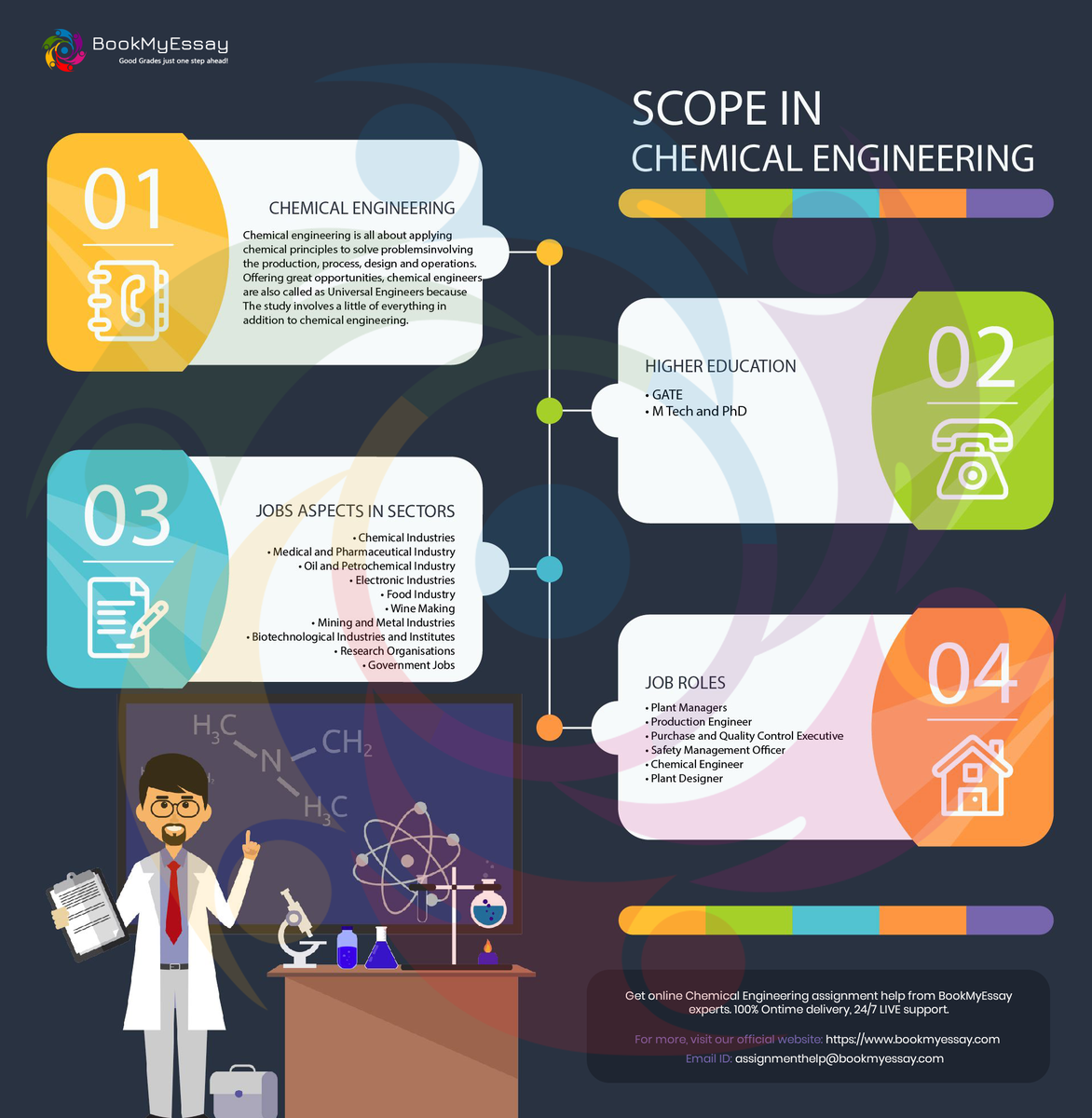 Book_My_Essay's tweet image. 👍 Read in this Infographic about Scope in Chemical Engineering | 🙂 If you need #chemicalengineeringassignment service, then hire us today for better assistance. 👩💻 Give your like and support!
Read at: bit.ly/3iMYbnJ
#engineeringassignment #academicassignment