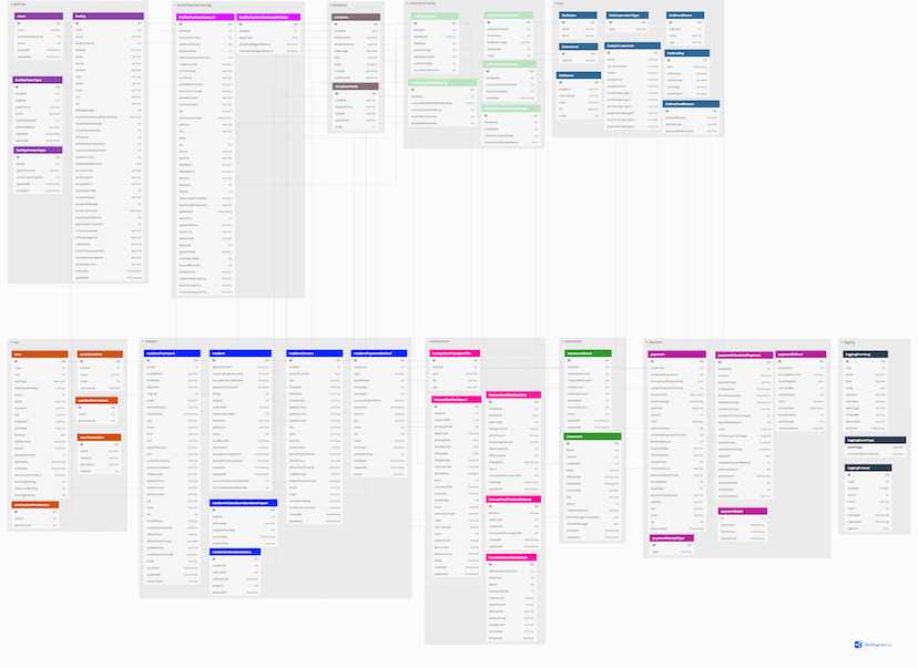 evrythngchngs's tweet photo. Another awesome DB design with the awesome @dbdiagram https://t.co/lmdEsHr1t5