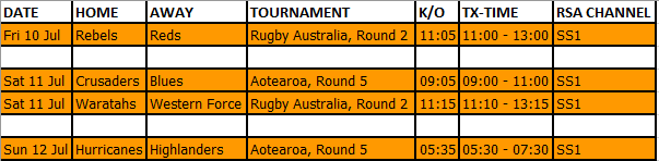 WhiskyTwo's tweet photo. #Rugby on @SuperSportTV this weekend incl. #REBvRED, #CRUvBLU, #WARvFOR, #HURvHIG. https://t.co/WUdYRQB065