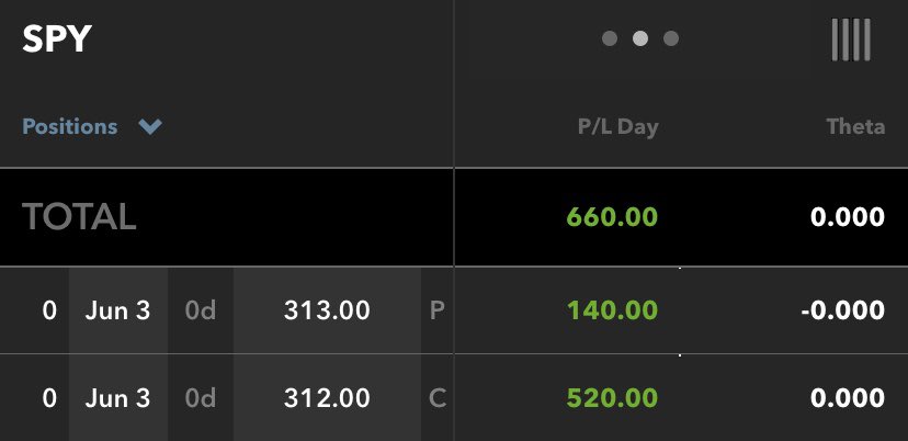 StockLock_'s tweet image. Gains