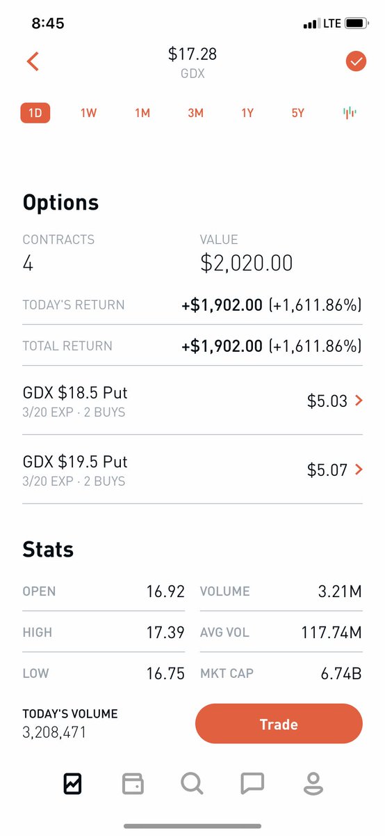 StockLock_'s tweet image. #OptionsTrading #StockMarket gains