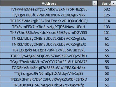 degen_house2's tweet photo. Congratulations to all early buyers.
Your reward has been sent to your wallets.
Keep buying , keep earning.

Join us on
Telegram: https://t.co/LsDrUThnHd
Twitter: https://t.co/YTLtelq37E
Reddit: https://t.co/REfZd6iUDq https://t.co/ttrOGq56CV