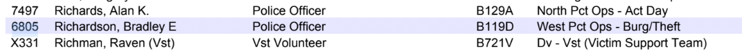 The officer in question was identified by the streamer as Ofc Richardson. According to the SPD roster (current as of Nov. 2019), there is only one officer w/ that last name: Bradley Richardson. (2/14)
