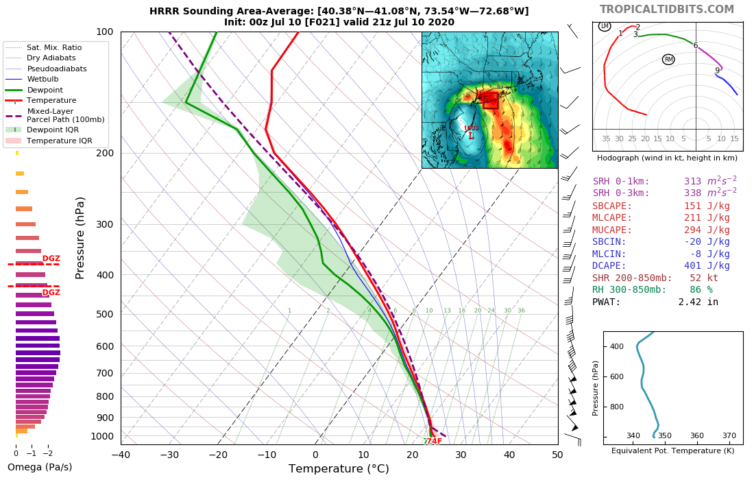 The LLJ that intensifies and tries wrapping around the low as it deepens is important not only for hvy rain, but also inland wind gusts and any tornado potential. The hodographs really enlarge as that LLJ ramps up, with very low LCLs and some weak instability. 6/9