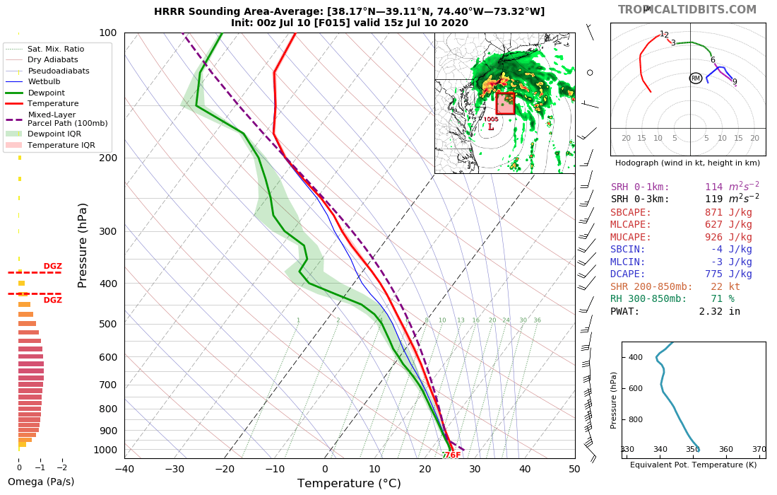 While those soundings have very weak instability, it's worth noting that the environment immediately south of that rain band will feature a bit more CAPE (which will enhance updrafts some) and even some mid-lvl dry air/DCAPE. 7/9