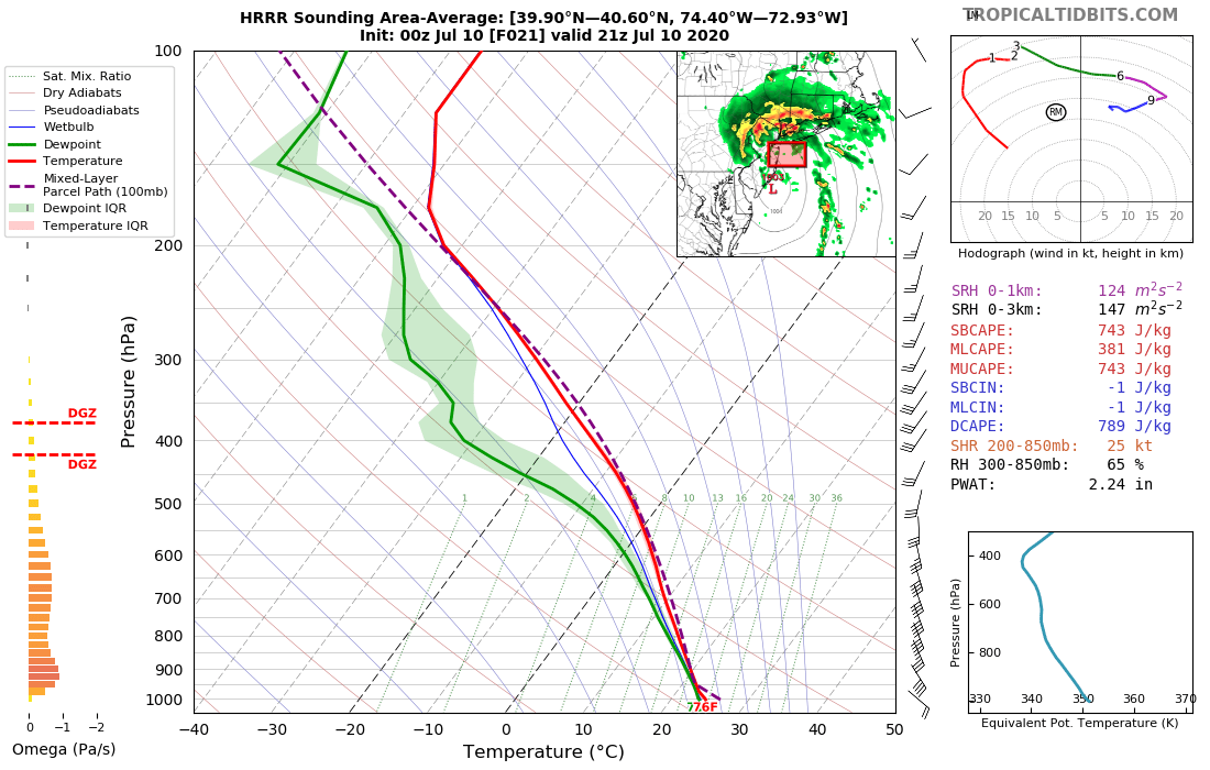 While those soundings have very weak instability, it's worth noting that the environment immediately south of that rain band will feature a bit more CAPE (which will enhance updrafts some) and even some mid-lvl dry air/DCAPE. 7/9