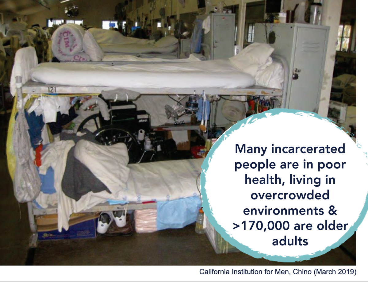 15/ Turning to the massive outbreak at San Quentin prison, with Brie Williams  @briewsf & David Sears. Begins @ 1:03:00: Figure on L shows poor, crowded living conditions at a SoCal prison. Quote on R from a prison guard.