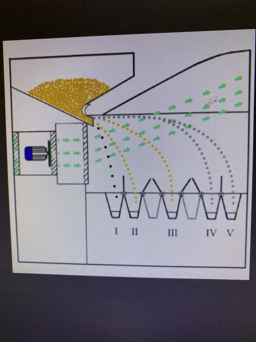 Seed cleaners, simple fan system, separate two varieties at once. Next shipment due December. 10 tonner $9,000 way up to 200 ton $69k