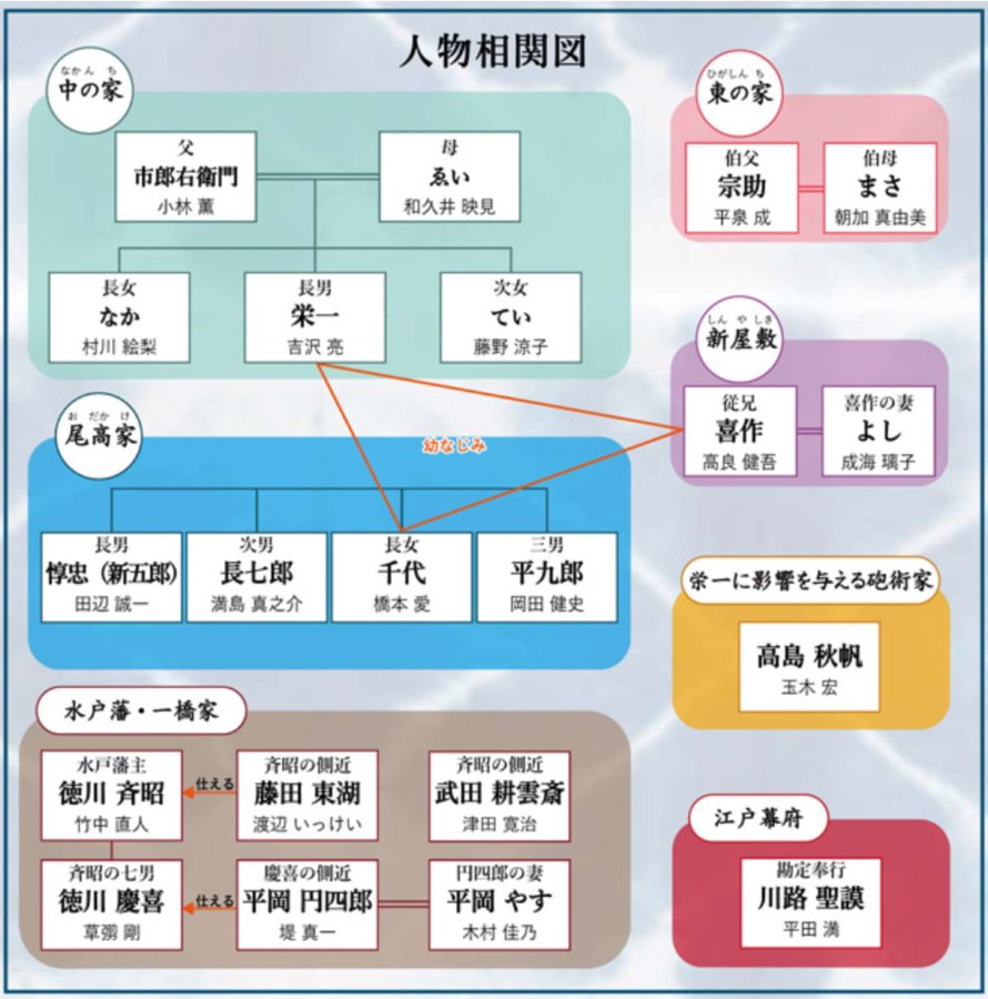 青天を衝け キャスト相関図一覧とあらすじネタバレ紹介 主題歌は Sakusaku