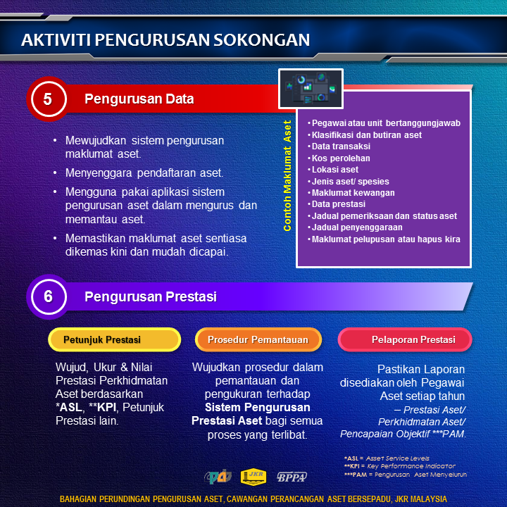 BPPA, CPAB (@bppacpab) on Twitter photo INFORMASI: Perkongsian Ilmu PENGURUSAN ASET MENYELURUH - Aktiviti Pengurusan Sokongan <a href="/PetraJayaMP/">Fadillah Yusof 🇲🇾</a> <a href="/zukiAli_/">Mohd Zuki Ali</a> <a href="/KsuMoworks/">KSU_MOWorks</a> <a href="/BADrul701002/">Datuk Badrul Hisham Mohd</a> <a href="/IrZulkefly/">Mohd Zulkefly S</a> <a href="/Zulakmal8/">zulakmal</a> <a href="/razgrid1/">🇲🇾 Razdwan Kasim</a> <a href="/Mrk69658148/">Rahim PK CPAB</a> @HarjitSinghJKR <a href="/JKRMalaysia/">JKR Malaysia</a> <a href="/MOWorks/">でやんす</a> <a href="/JKRCPAB/">Caw. Perancangan Aset Bersepadu, JKR Malaysia</a> <a href="/UrusetiaJ/">Urus Setia JPAK</a> <a href="/CDPK_IPJKR/">Cawangan Dasar & Pengurusan Korporat JKR Malaysia</a> <a href="/zarabizan/">DR. Ir. Ts. Gs. Br. Zara Bizan</a> <a href="/silenttrigger_8/">Az Hanif Ab Halim</a> INFORMASI: Perkongsian Ilmu PENGURUSAN ASET MENYELURUH - Aktiviti Pengurusan Sokongan <a href="/PetraJayaMP/">Fadillah Yusof 🇲🇾</a> <a href="/zukiAli_/">Mohd Zuki Ali</a> <a href="/KsuMoworks/">KSU_MOWorks</a> <a href="/BADrul701002/">Datuk Badrul Hisham Mohd</a> <a href="/IrZulkefly/">Mohd Zulkefly S</a> <a href="/Zulakmal8/">zulakmal</a> <a href="/razgrid1/">🇲🇾 Razdwan Kasim</a> <a href="/Mrk69658148/">Rahim PK CPAB</a> @HarjitSinghJKR <a href="/JKRMalaysia/">JKR Malaysia</a> <a href="/MOWorks/">でやんす</a> <a href="/JKRCPAB/">Caw. Perancangan Aset Bersepadu, JKR Malaysia</a> <a href="/UrusetiaJ/">Urus Setia JPAK</a> <a href="/CDPK_IPJKR/">Cawangan Dasar & Pengurusan Korporat JKR Malaysia</a> <a href="/zarabizan/">DR. Ir. Ts. Gs. Br. Zara Bizan</a> <a href="/silenttrigger_8/">Az Hanif Ab Halim</a>