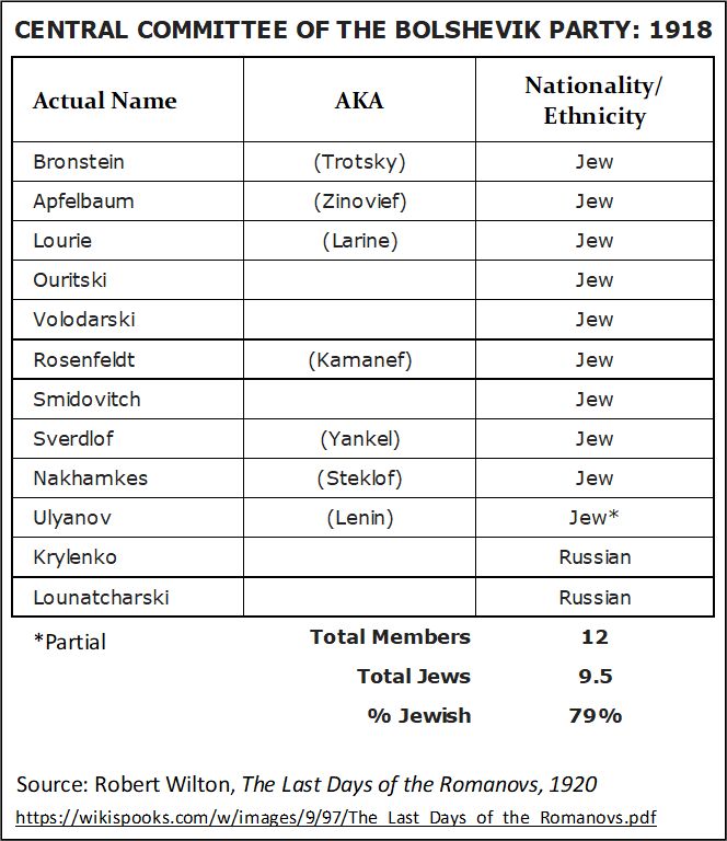 "Judeo-Christian" Values