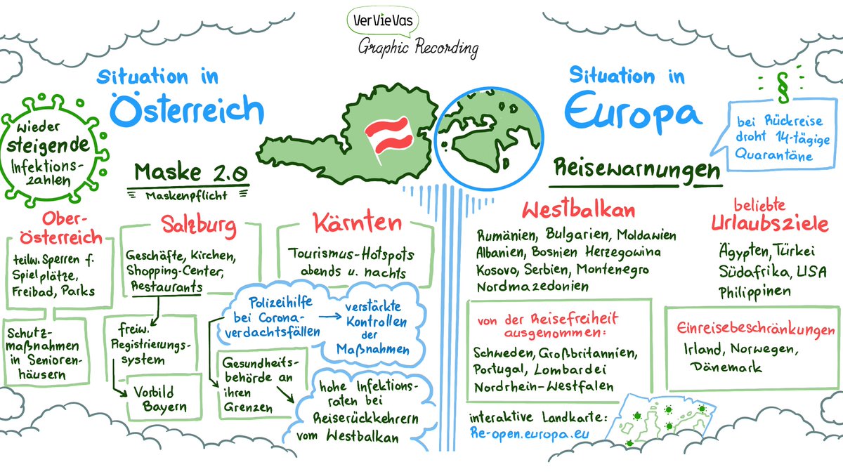 VerVieVasVideos's tweet photo. Maskenpflicht ja/nein? Reisewarnungen der höchsten Stufe und steigende Zahlen. So sieht's derzeit in Österreich und Europa aus 👇
@bkagvat https://t.co/CqKO798dOk