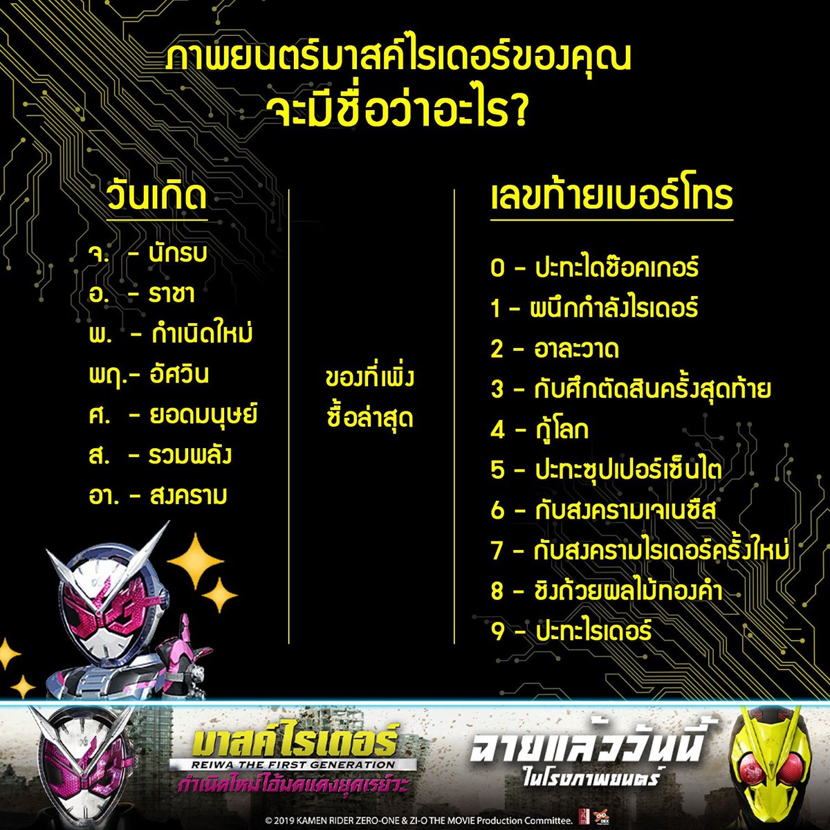 WeLoveSF's tweet photo. ภาพยนตร์มาสค์ไรเดอร์ของคุณจะมีชื่อว่าอะไรกันนะ ? “กำเนิดใหม่ฟองน้ำปะทะไดช็อคเกอร์”
#MaskedRider #ReiwaTheFirstGeneration
#กำเนิดใหม่ไอ้มดแดงยุคเรย์วะ
วันนี้ ที่ #SFcinema 🍿❤️
⚡️ ดูหนังครึ่งราคา ดูได้ทุกเรื่อง ทุกรอบ ทุกวัน
รายละเอียดเพิ่มเติม 👉 https://t.co/DnXp2EQWhd https://t.co/5aOwmfZ5WF