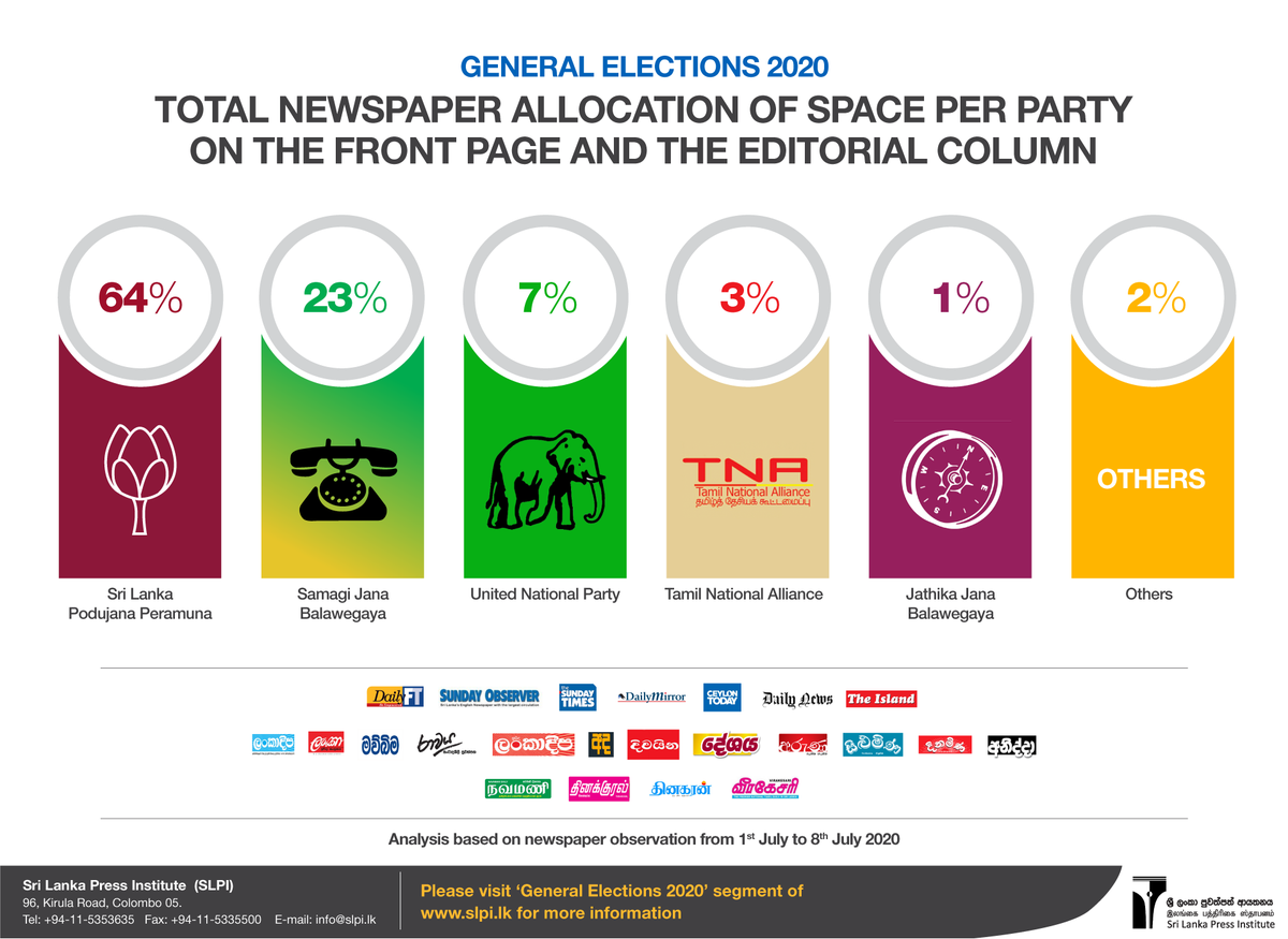 SLPI's tweet photo. #GeneralElections2020 #Printmedia #ElectionObservation #SpaceAllocation #LKA https://t.co/0PduSbgNs7