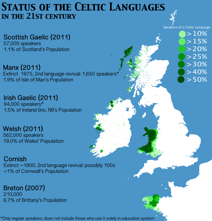 2/3 and not yet out of complete danger, but others are still under threat.  #Scotland, so politically active on the independence front could lose an important part of its unique identity with just 1% now speaking  #Scottish Gaelic, limited mainly to the Highlands and Western Isles.