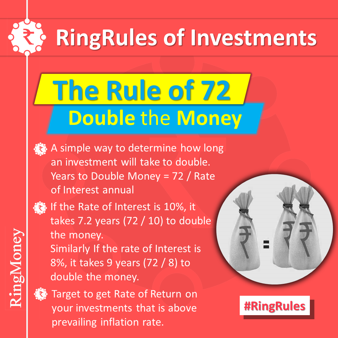 ring_money's tweet photo. Download RingMoney App
Android :https://t.co/FzcpEeojXF
iOS :https://t.co/MnfPKSoX5R

The Rule of 72 to double the money. To know more about RingRules and where to invest, Download App now

#RingRules #RingMoney #MutualFunds #Investments #Sensex #Nifty #double https://t.co/wE78zEUUfD